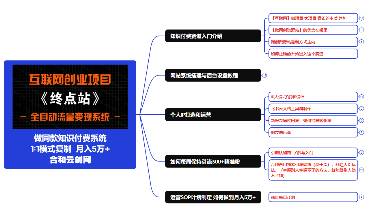 图片[9]-你还在到处找项目？还在当韭菜？我靠卖项目一个月收入5万+，曾经我也是个失败者。-合和云网创